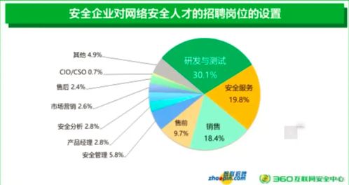 年薪30萬，網絡安全工程師憑什么引領網絡技術服務新時代？